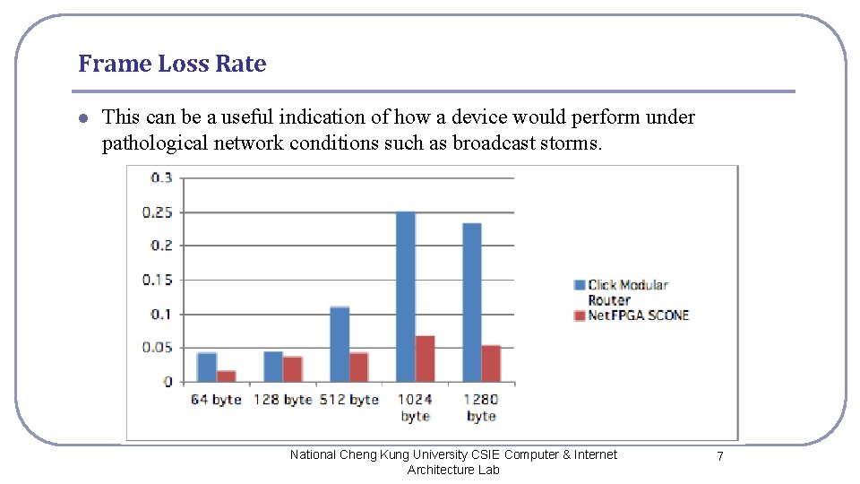 Frame Loss Rate l This can be a useful indication of how a device