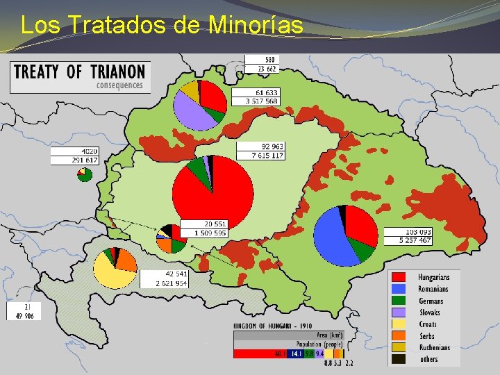Los Tratados de Minorías 6 