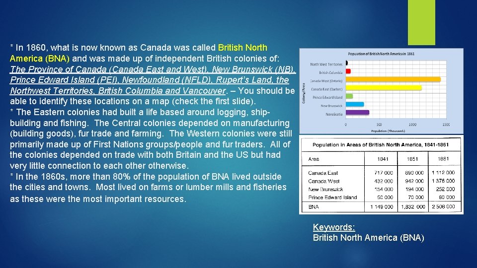 * In 1860, what is now known as Canada was called British North America
