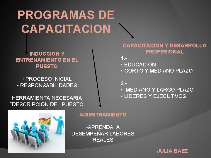 PROGRAMAS DE CAPACITACION INDUCCION Y ENTRENAMIENTO EN EL PUESTO • PROCESO INICIAL • RESPONSABILIDADES