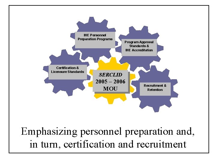 IHE Personnel Preparation Programs Certification & Licensure Standards Program Approval Standards & IHE Accreditation