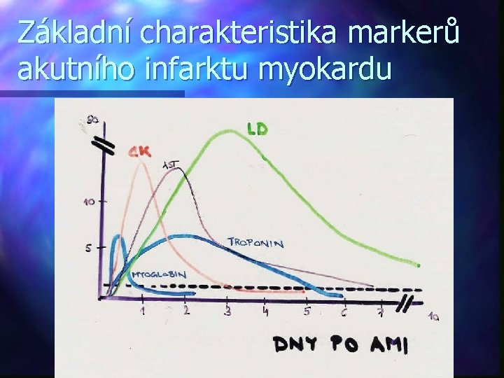 Základní charakteristika markerů akutního infarktu myokardu 