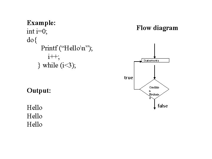 Example: int i=0; do{ Printf (“Hellon”); i++; } while (i<3); Flow diagram Statements true Example: int i=0; do{ Printf (“Hellon”); i++; } while (i<3); Flow diagram Statements true