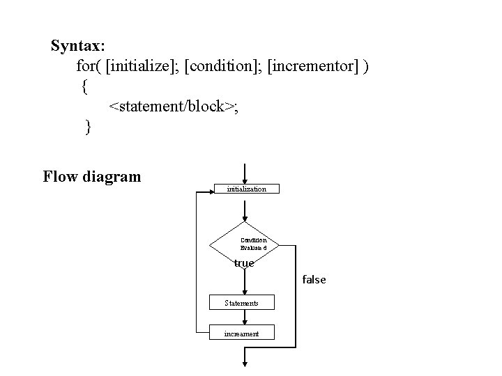 Syntax: for( [initialize]; [condition]; [incrementor] ) { <statement/block>; } Flow diagram initialization Conditio n
