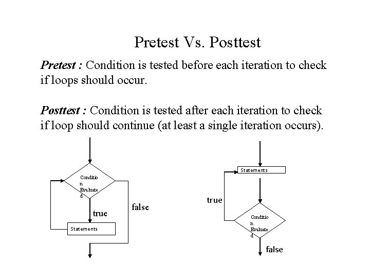 Pretest Vs. Posttest Pretest : Condition is tested before each iteration to check if Pretest Vs. Posttest Pretest : Condition is tested before each iteration to check if