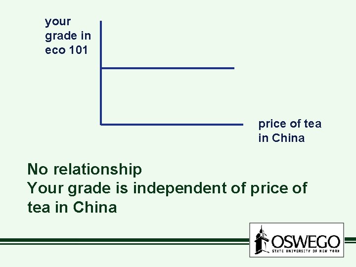 your grade in eco 101 price of tea in China No relationship Your grade