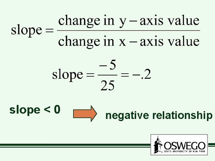slope < 0 negative relationship 
