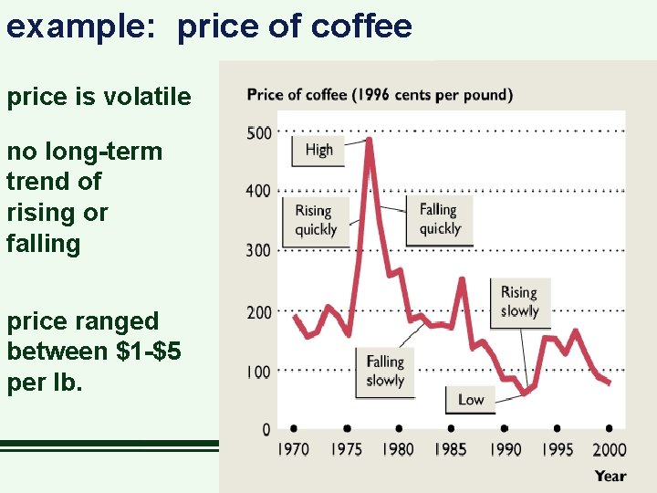 example: price of coffee price is volatile no long-term trend of rising or falling