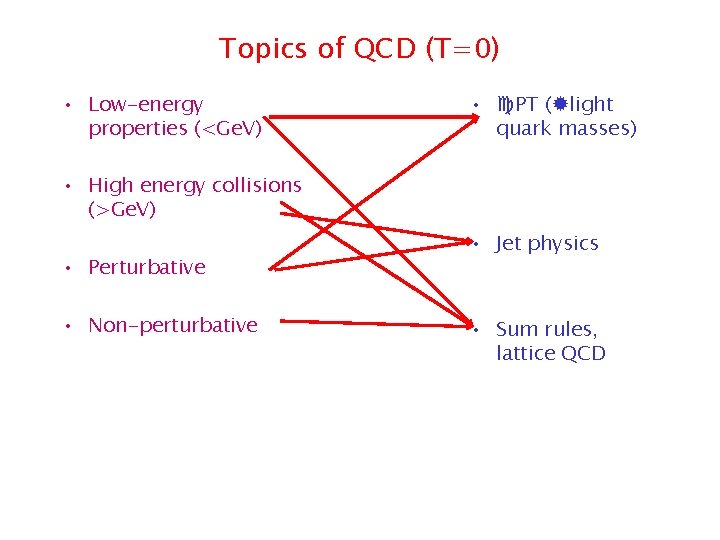 Topics of QCD (T=0) • Low-energy properties (<Ge. V) • PT ( light quark