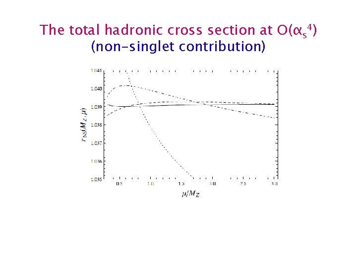 The total hadronic cross section at O(αs 4) (non-singlet contribution) 