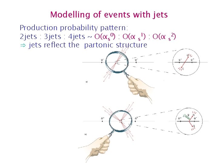 Modelling of events with jets Production probability pattern: 2 jets : 3 jets :