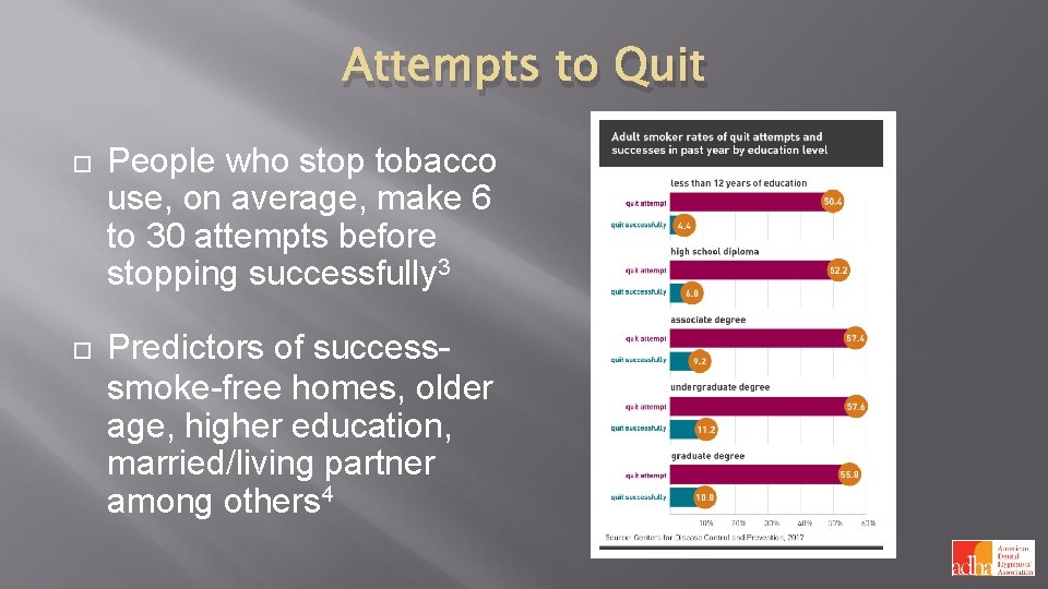 Attempts to Quit People who stop tobacco use, on average, make 6 to 30