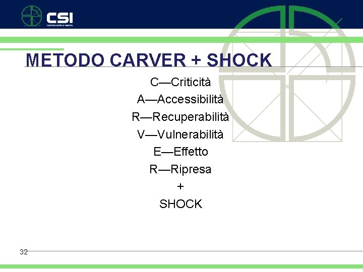 METODO CARVER + SHOCK C—Criticità A—Accessibilità R—Recuperabilità V—Vulnerabilità E—Effetto R—Ripresa + SHOCK 32 