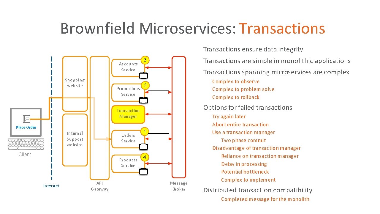 Brownfield Microservices: Transactions ensure data integrity • Accounts Service Shopping website Transactions are simple Brownfield Microservices: Transactions ensure data integrity • Accounts Service Shopping website Transactions are simple