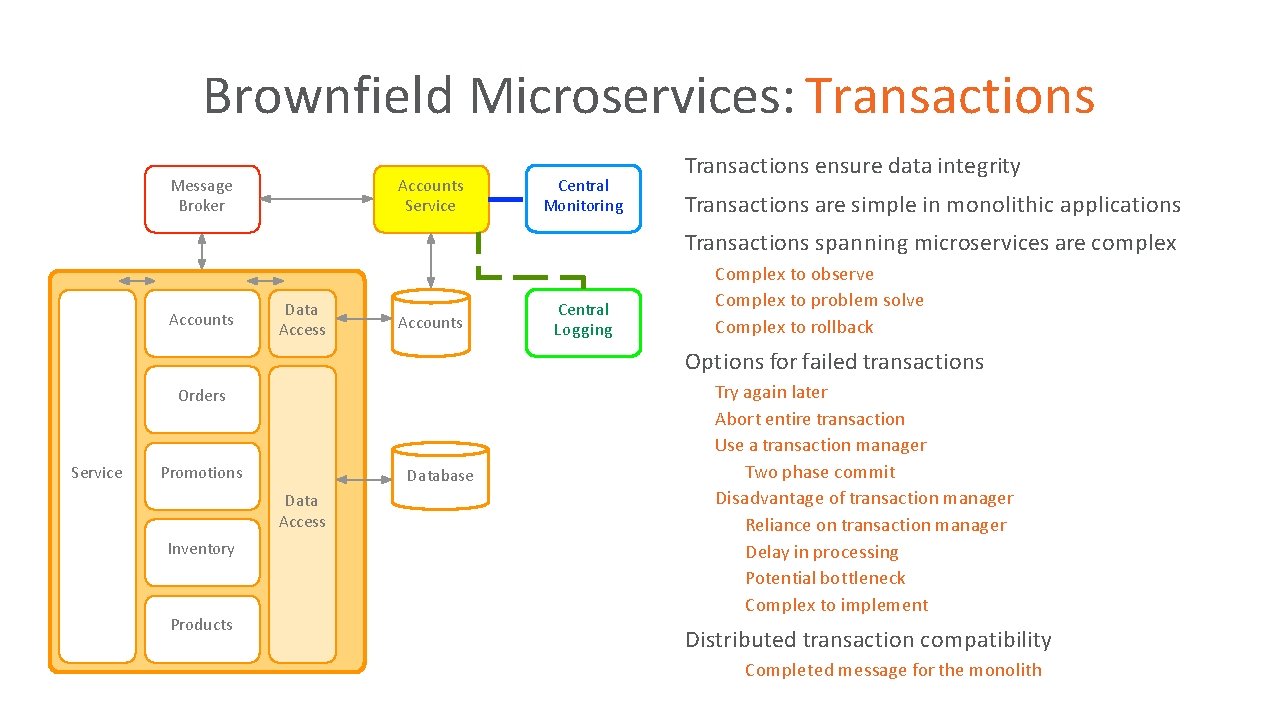 Brownfield Microservices: Transactions ensure data integrity • Message Broker Accounts Service Central Monitoring Transactions Brownfield Microservices: Transactions ensure data integrity • Message Broker Accounts Service Central Monitoring Transactions