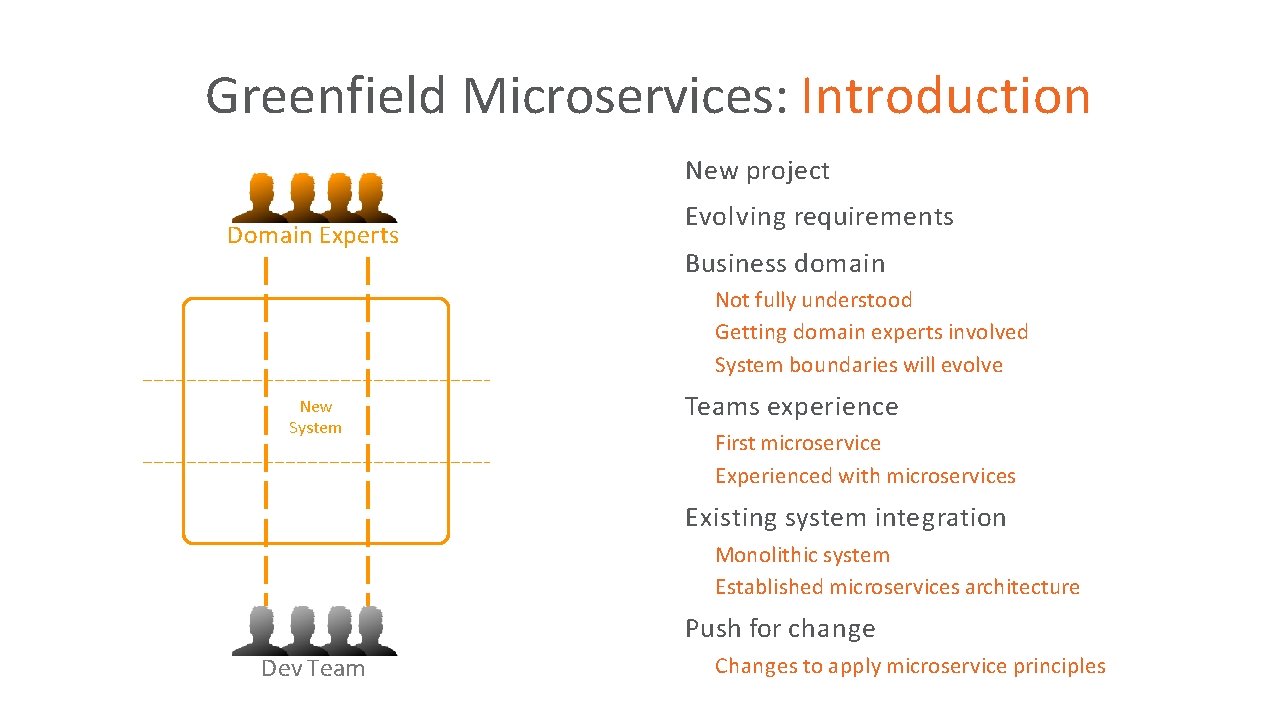 Greenfield Microservices: Introduction New project • Evolving requirements • Domain Experts Business domain • Greenfield Microservices: Introduction New project • Evolving requirements • Domain Experts Business domain •