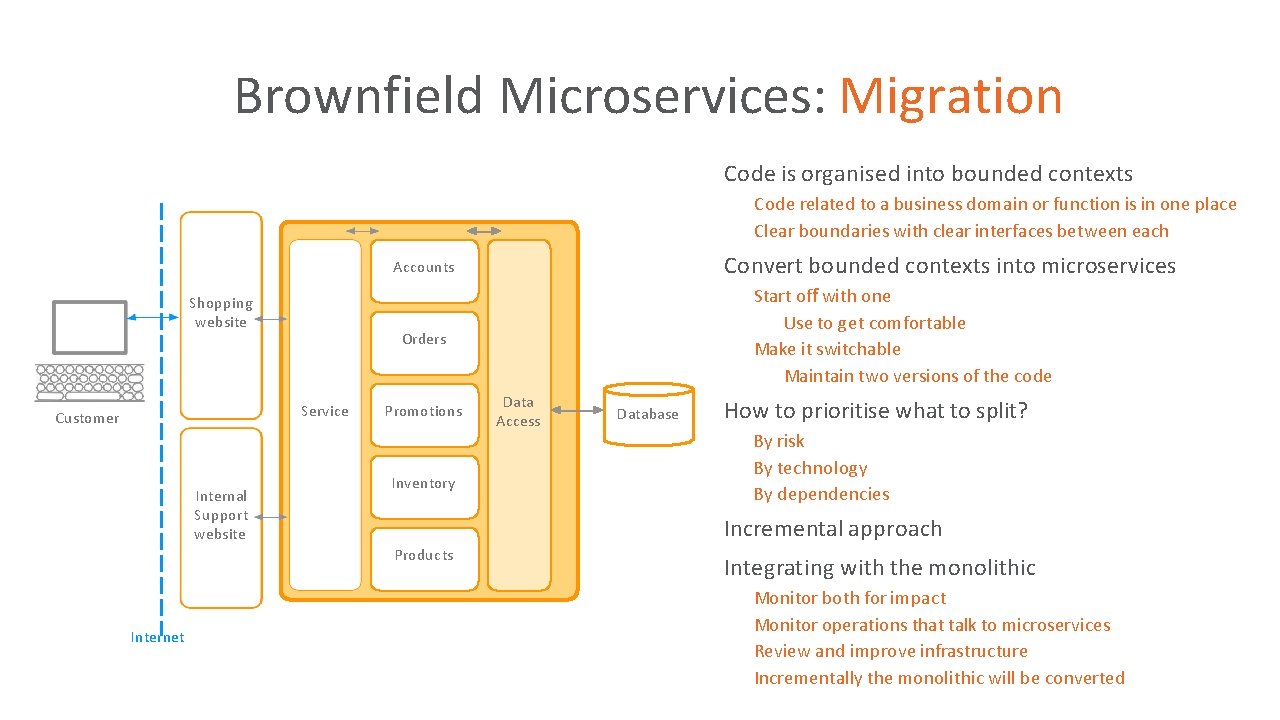 Brownfield Microservices: Migration Code is organised into bounded contexts • Code related to a Brownfield Microservices: Migration Code is organised into bounded contexts • Code related to a