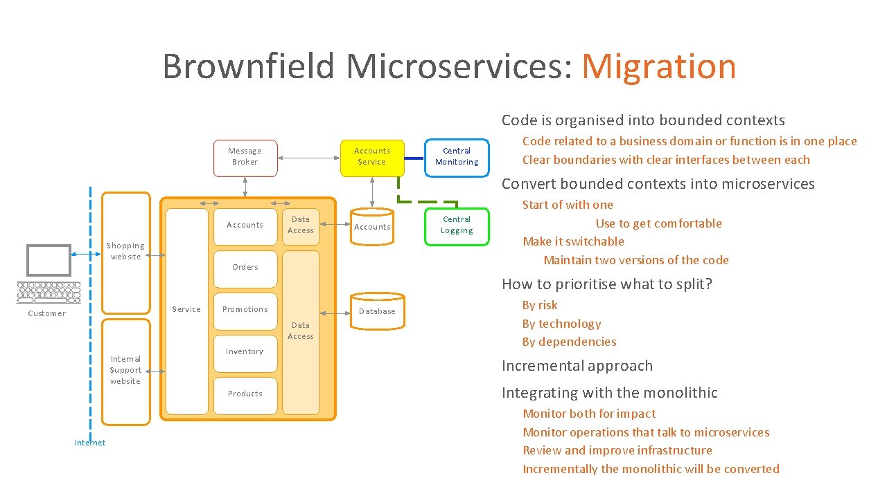Brownfield Microservices: Migration Code is organised into bounded contexts • Code related to a Brownfield Microservices: Migration Code is organised into bounded contexts • Code related to a