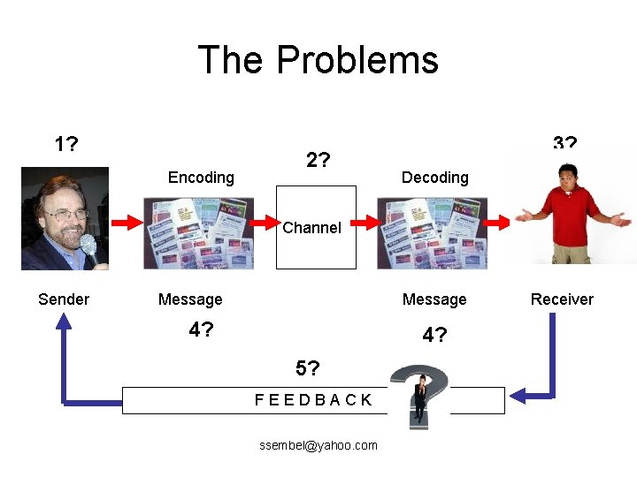 The Problems 1? Encoding 2? 3? Decoding Channel Sender Message 4? 5? FEEDBACK ssembel@yahoo.