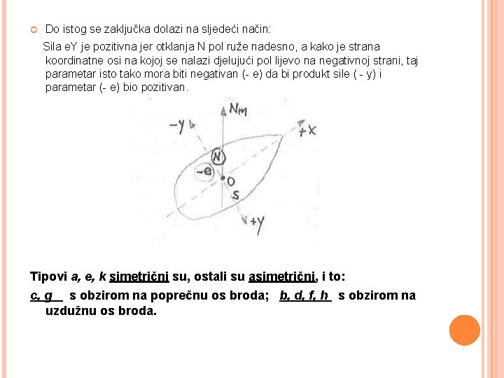  Do istog se zaključka dolazi na sljedeći način: Sila e. Y je pozitivna