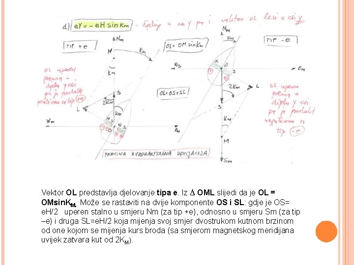 Vektor OL predstavlja djelovanje tipa e. Iz ∆ OML slijedi da je OL =