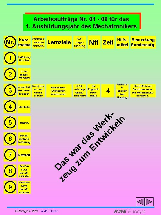 Arbeitsaufträge Nr. 01 - 09 für das 1. Ausbildungsjahr des Mechatronikers Nr. 1 Halterung