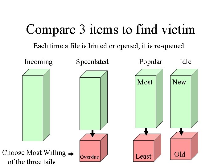 Compare 3 items to find victim Each time a file is hinted or opened,