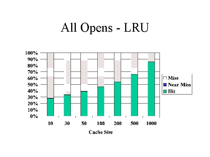 All Opens - LRU 