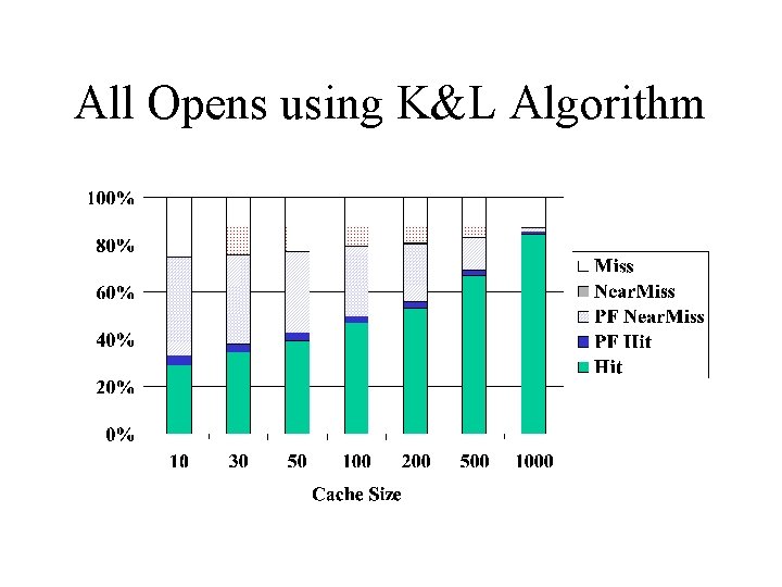 All Opens using K&L Algorithm 