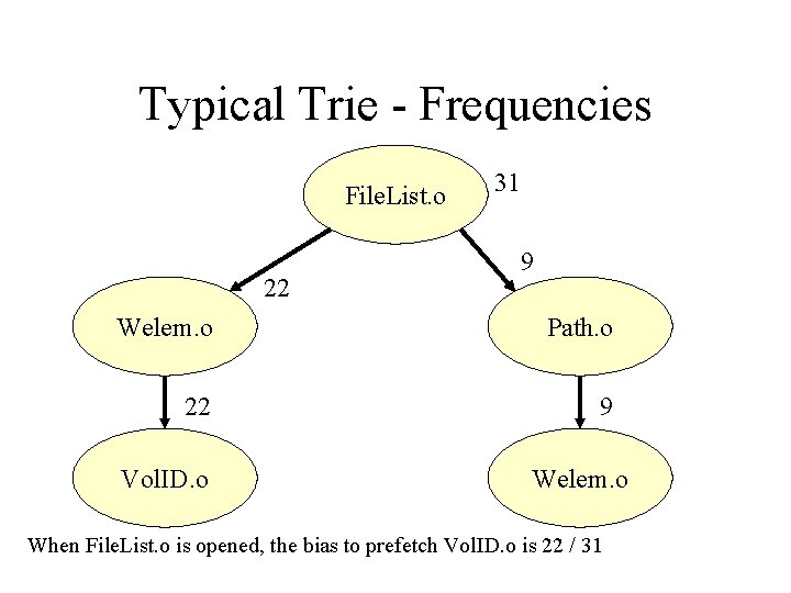 Typical Trie - Frequencies File. List. o 22 31 9 Welem. o Path. o