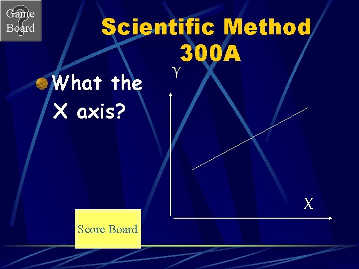 Game Board Scientific Method 300 A What the X axis? Y X Score Board