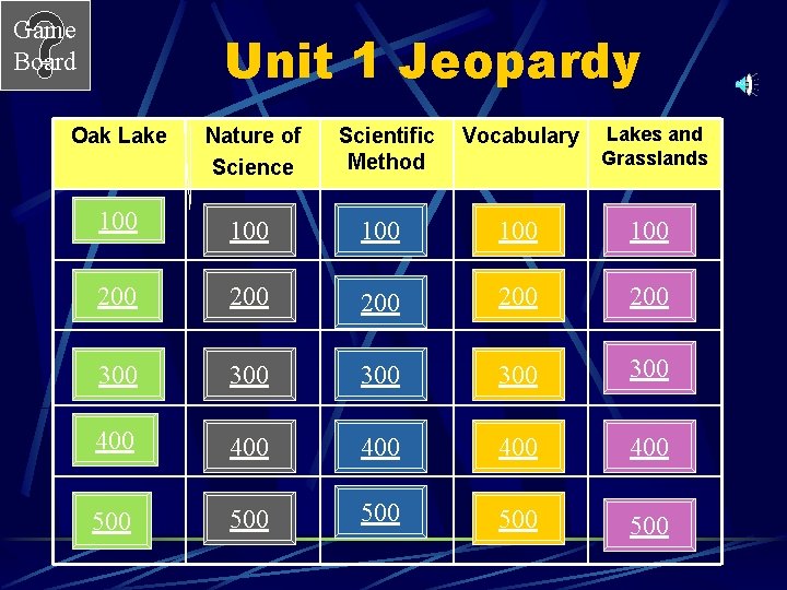 Game Board Unit 1 Jeopardy Nature of Science Scientific Method Vocabulary Lakes and Grasslands