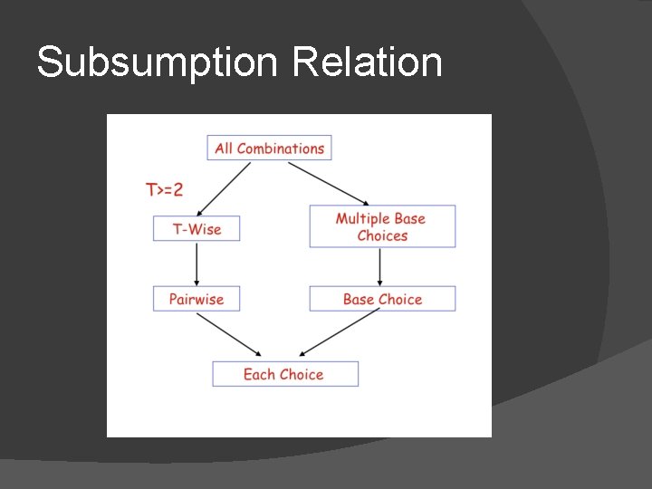 Subsumption Relation 