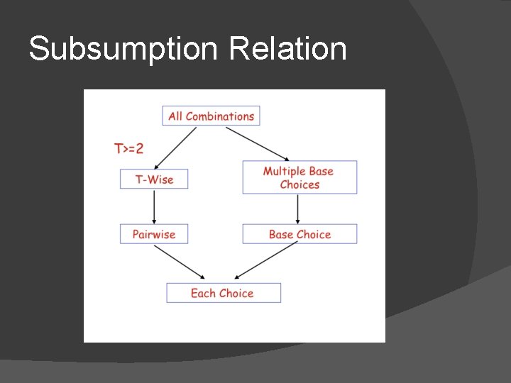 Subsumption Relation Subsumption Relation