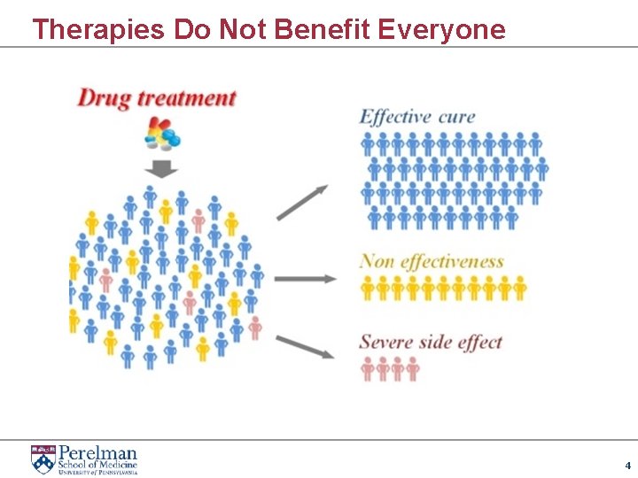 Therapies Do Not Benefit Everyone 4 
