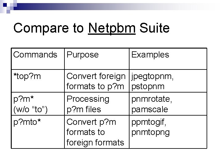 Compare to Netpbm Suite Commands Purpose Examples *top? m Convert foreign formats to p?