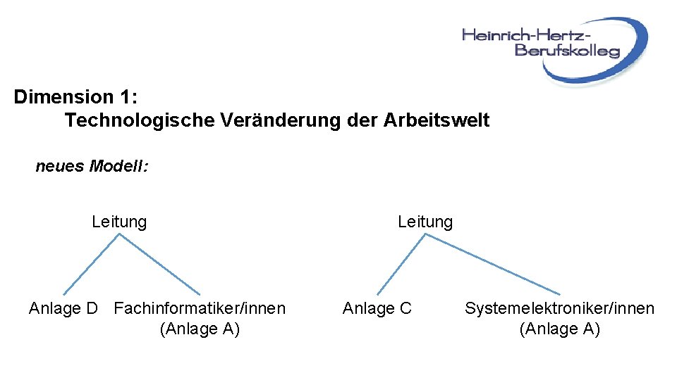 Dimension 1: Technologische Veränderung der Arbeitswelt neues Modell: Leitung Anlage D Fachinformatiker/innen (Anlage A)