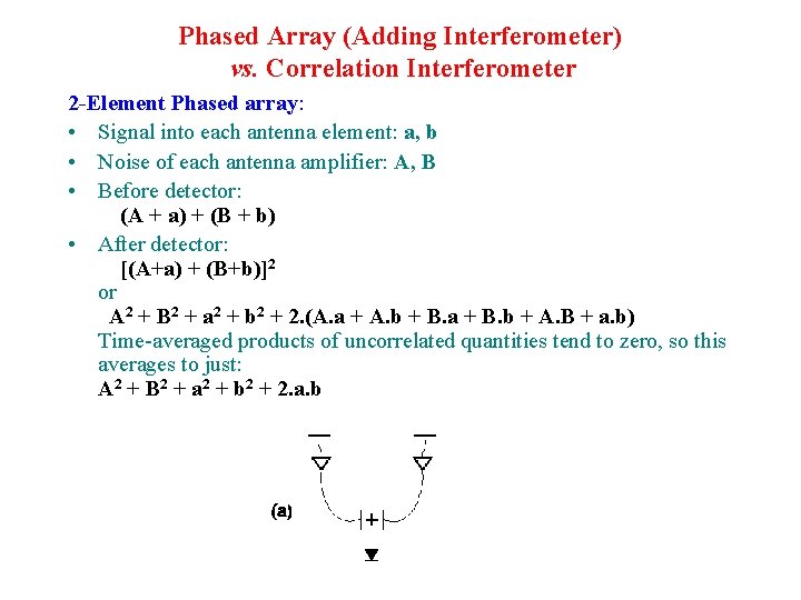 Phased Array (Adding Interferometer) vs. Correlation Interferometer 2 -Element Phased array: • Signal into