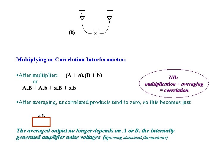 Multiplying or Correlation Interferometer: • After multiplier: (A + a). (B + b) or