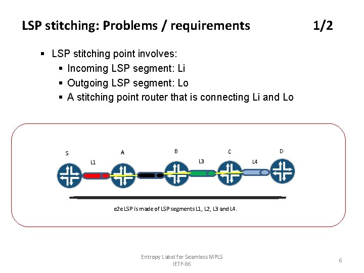 LSP stitching: Problems / requirements 1/2 § LSP stitching point involves: § Incoming LSP