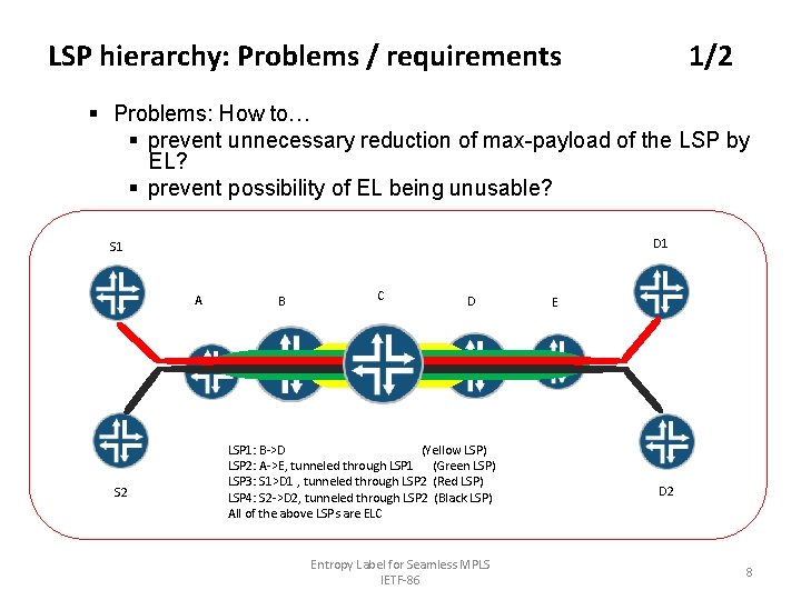 LSP hierarchy: Problems / requirements 1/2 § Problems: How to… § prevent unnecessary reduction