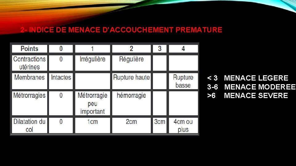 2 - INDICE DE MENACE D’ACCOUCHEMENT PREMATURE < 3 MENACE LEGERE 3 -6 MENACE