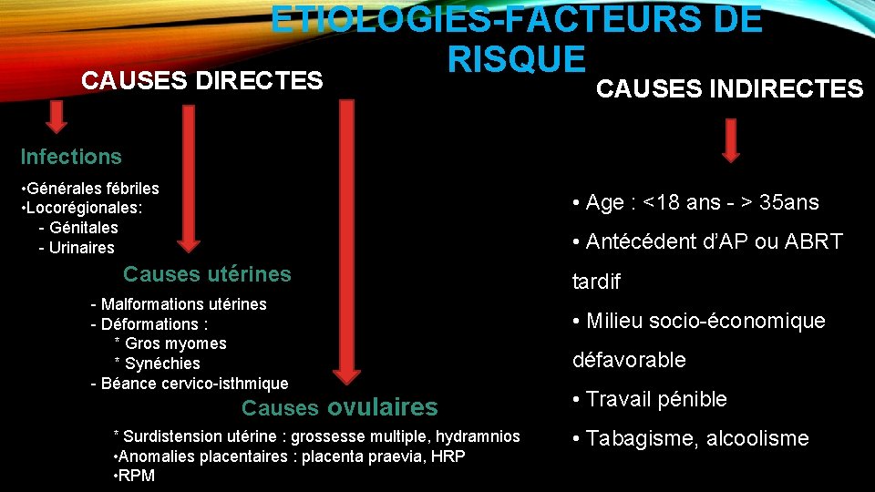 ETIOLOGIES-FACTEURS DE RISQUE CAUSES DIRECTES CAUSES INDIRECTES Infections • Générales fébriles • Locorégionales: -