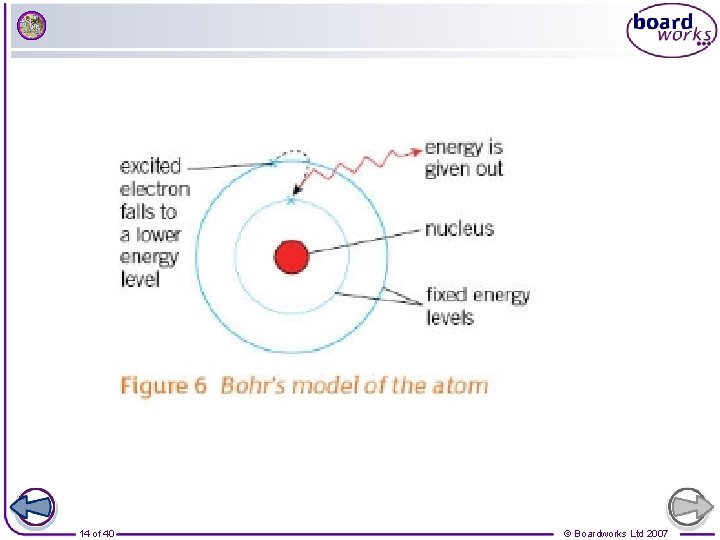 14 of 40 © Boardworks Ltd 2007 