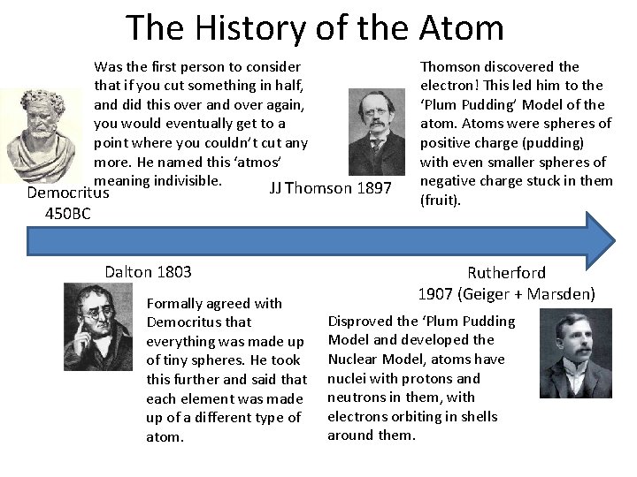The History of the Atom Was the first person to consider that if you