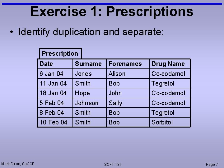 Exercise 1: Prescriptions • Identify duplication and separate: Prescription Mark Dixon, So. CCE Date