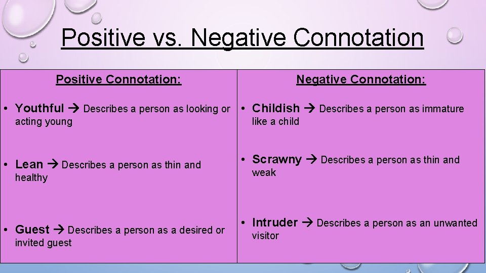 Positive vs. Negative Connotation Positive Connotation: Negative Connotation: • Youthful Describes a person as