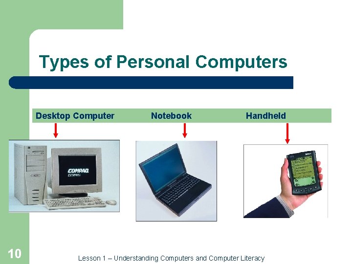 Types of Personal Computers Desktop Computer 10 Notebook Handheld Lesson 1 – Understanding Computers
