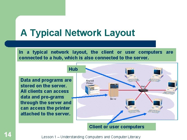 A Typical Network Layout In a typical network layout, the client or user computers