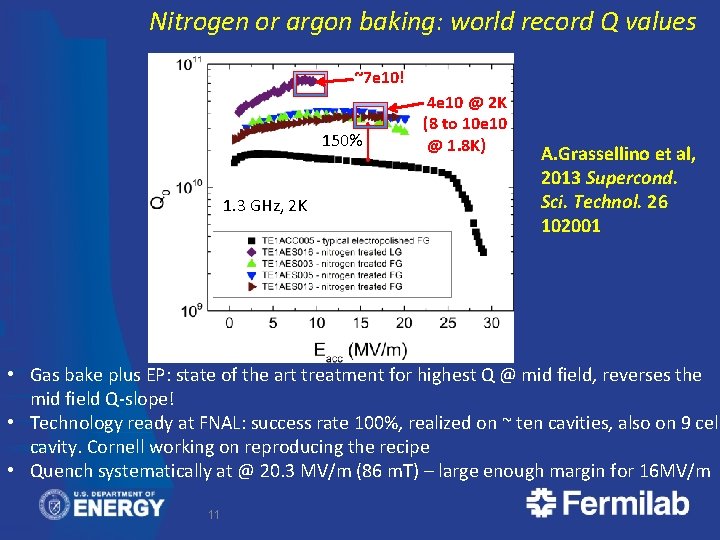 Nitrogen or argon baking: world record Q values ~7 e 10! 150% 1. 3